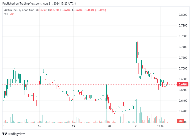 TradingView chart TradingView chart