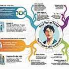 The Female Management Prophet Everyone Forgot