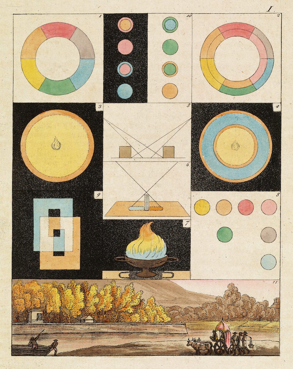 Goethe Colour Chart – Product — The Public Domain Review