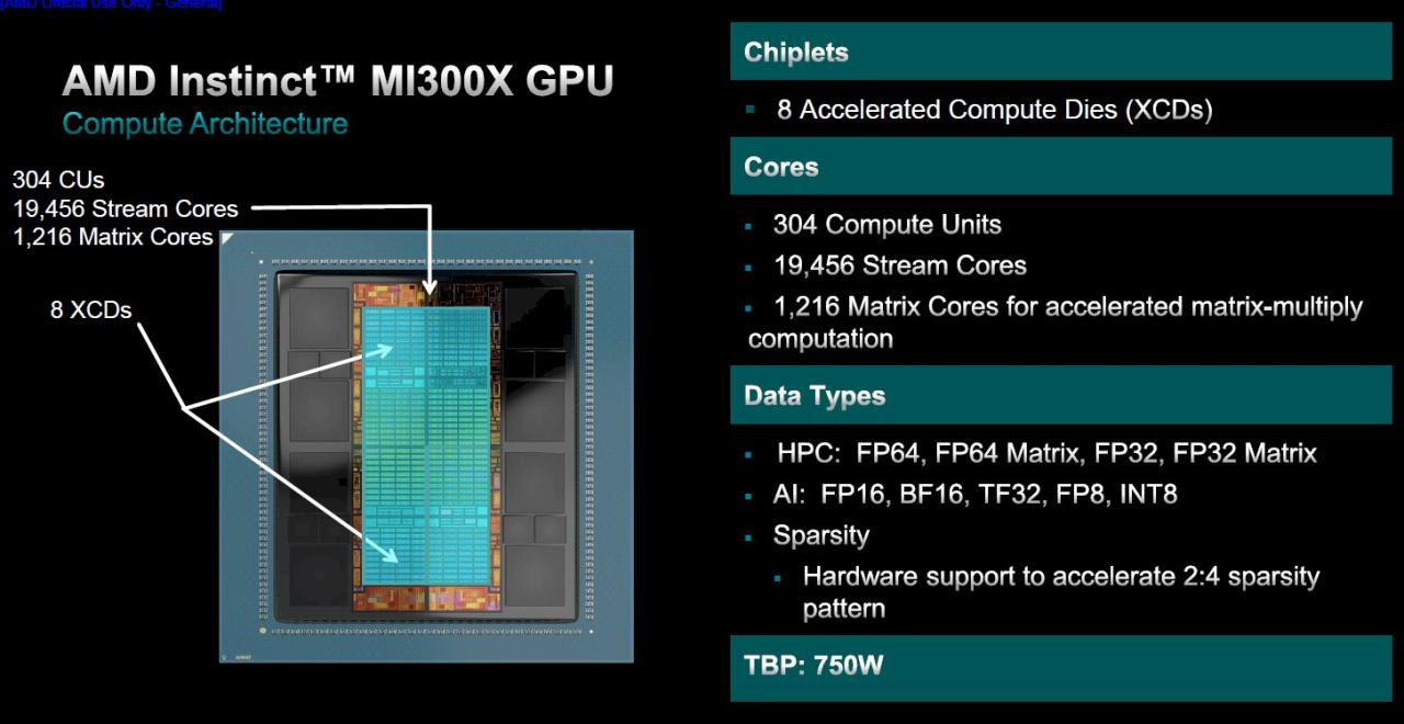 AMD MI300X Delivered, LaminiAI Leads Deployment - Electronic Components  Distributor - SMBOM.COM