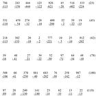 Teaching Complex Math Computation – Addition (2/4)
