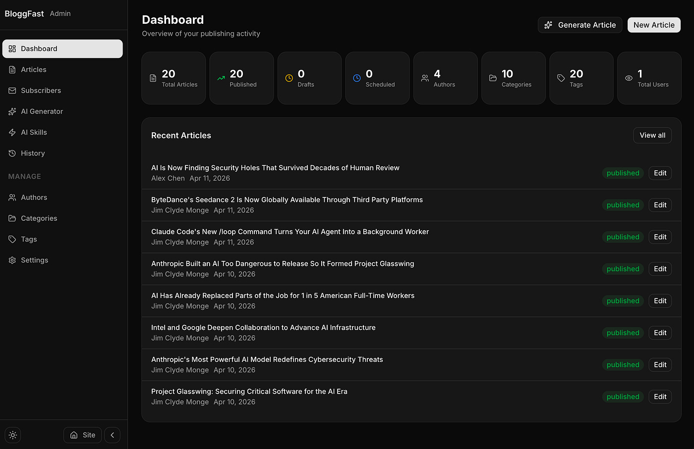 BloggFast admin dashboard. Image by Jim Clyde Monge
