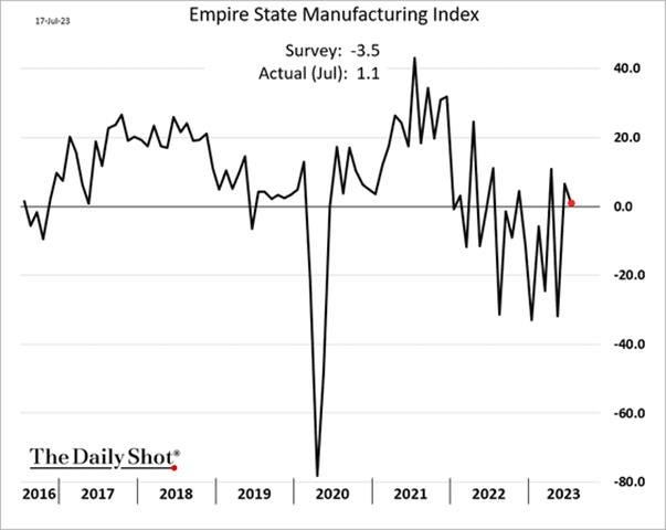 A graph showing the growth of the company's manufacturing index

Description automatically generated