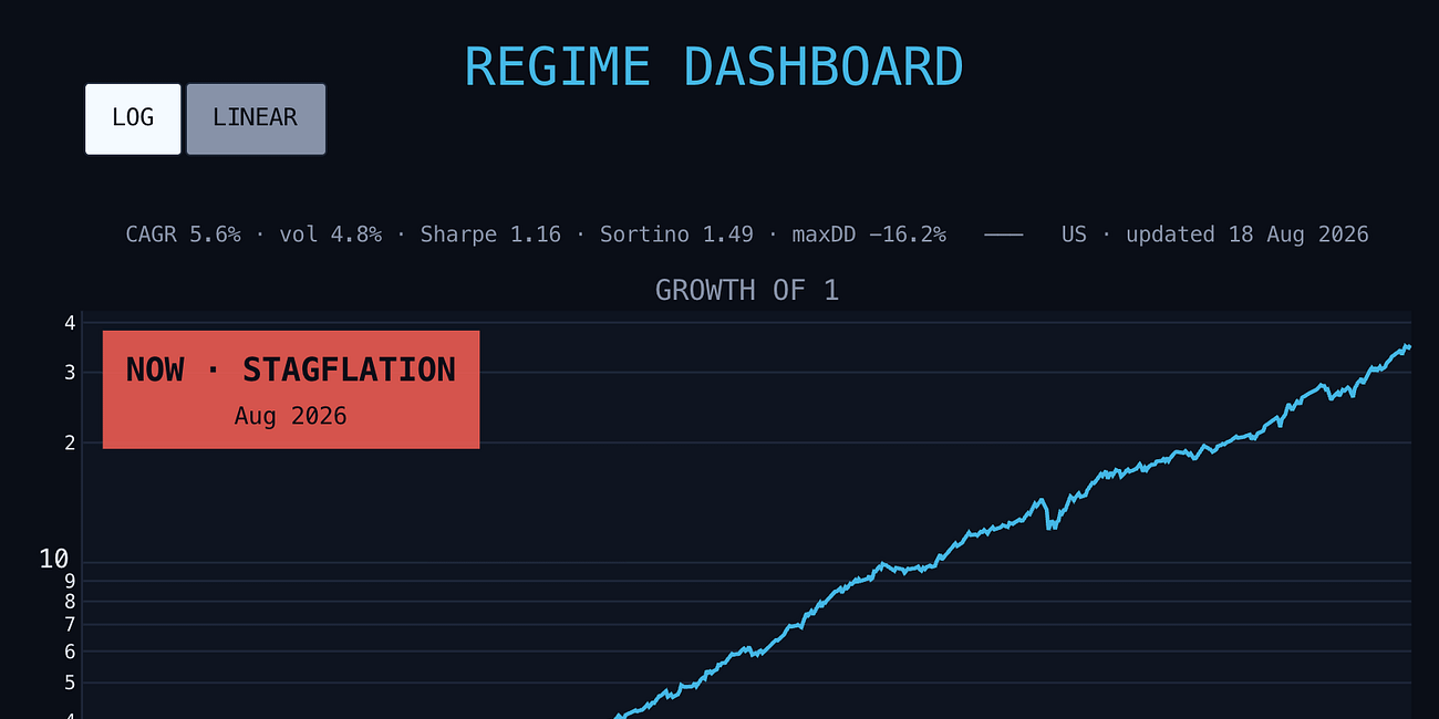 Regime Dashboard