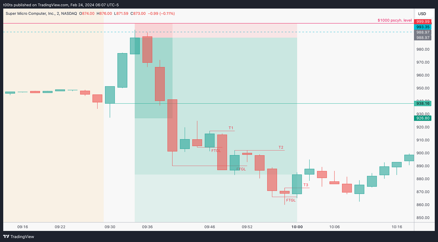 NASDAQ:SMCI Chart Image by t00ts NASDAQ:SMCI Chart Image by t00ts