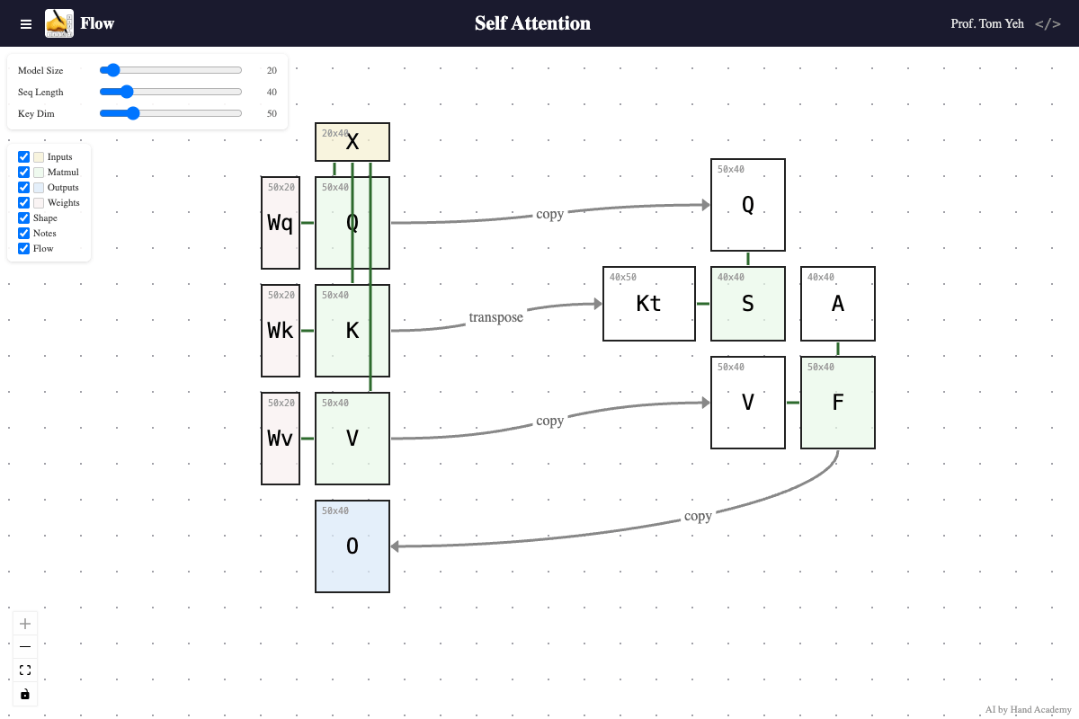 Self Attention Flow ~ Interactive - by Prof. Tom Yeh