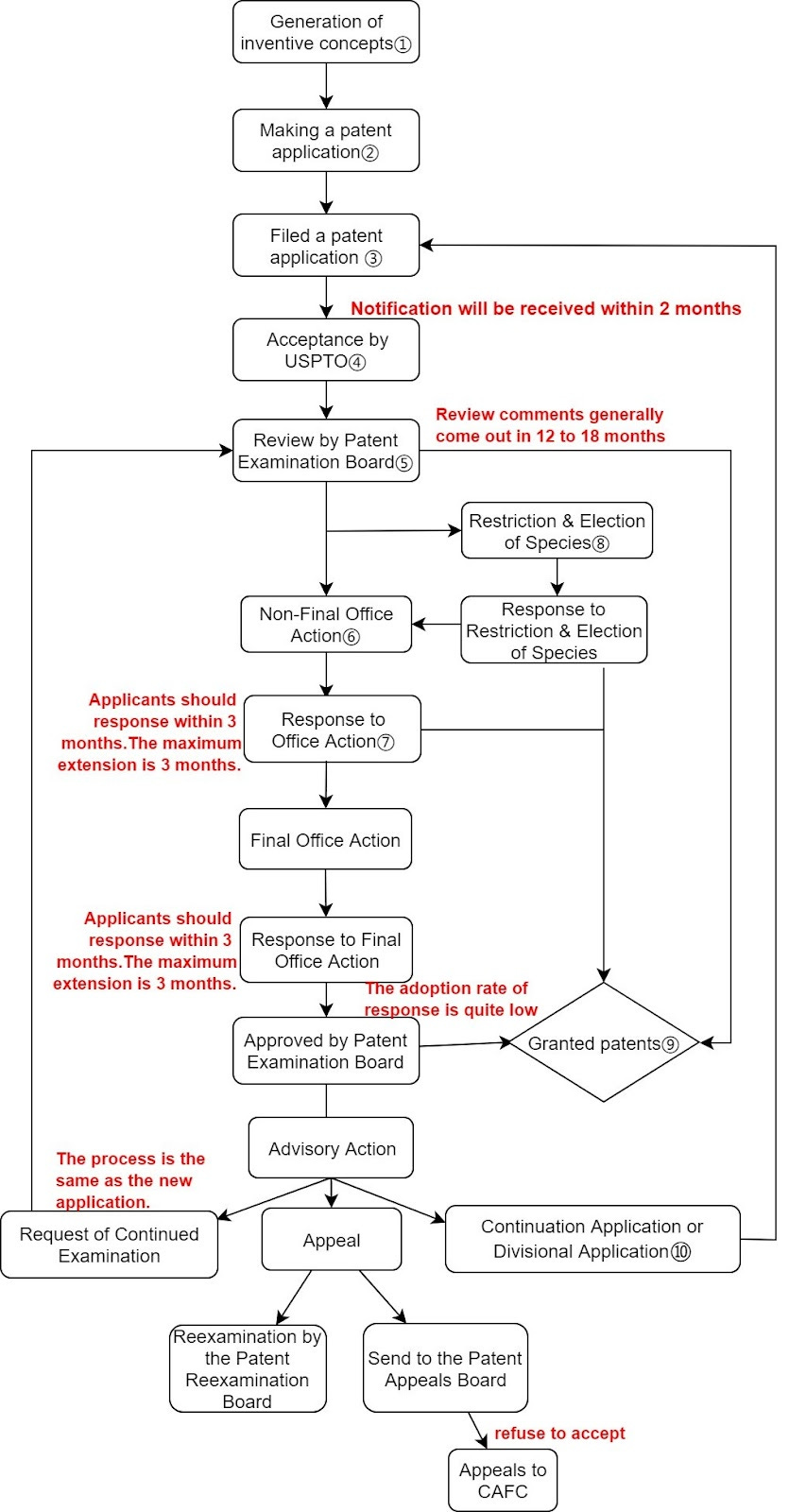 Can You Patent An Educational Process - CANZI