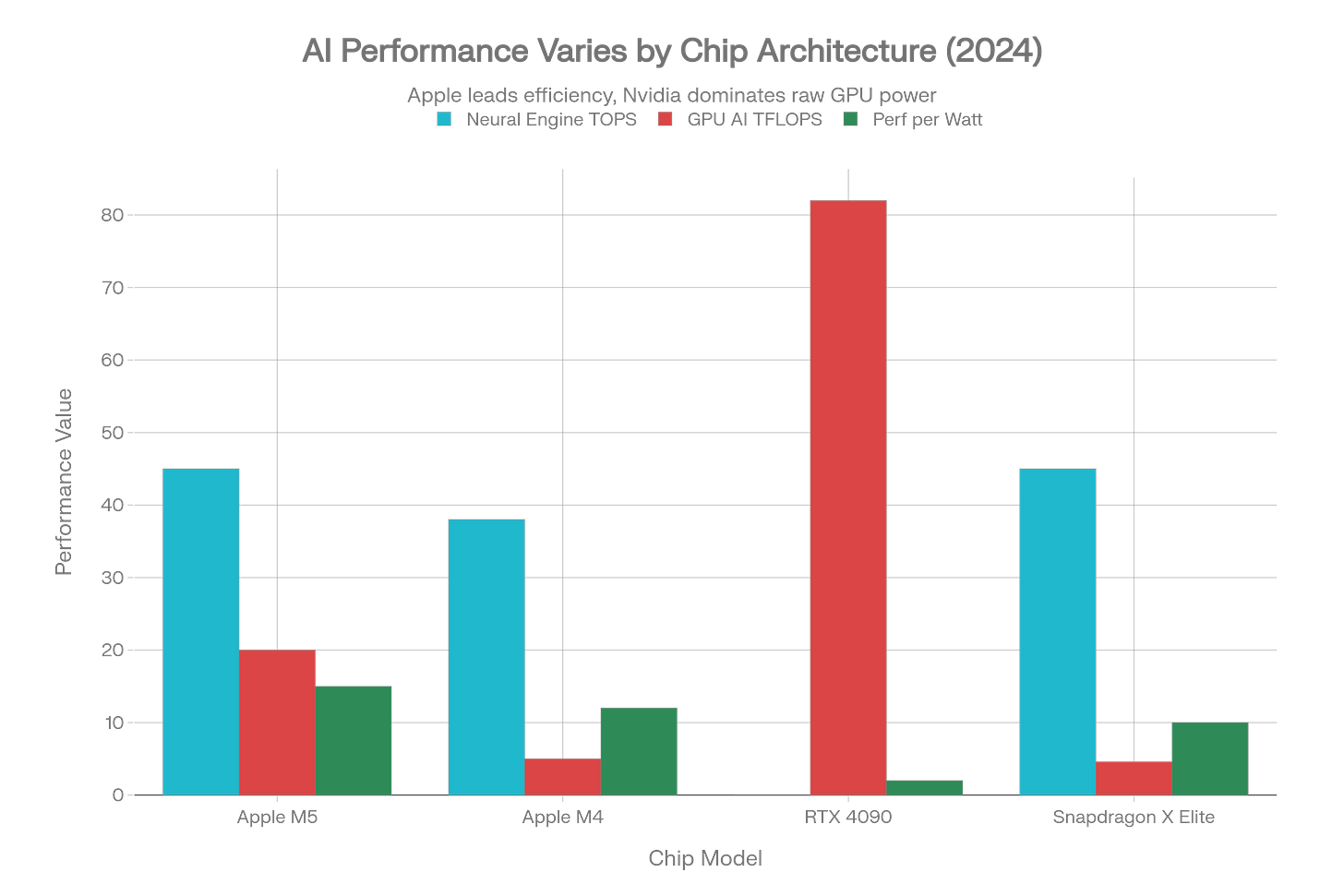 Why Apple Is Taking a Different Path in the AI Race—and How Rivals Are ...