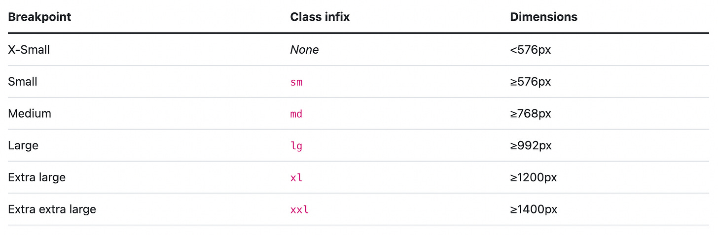 Breakpoint Sizes and Dimensions Table
