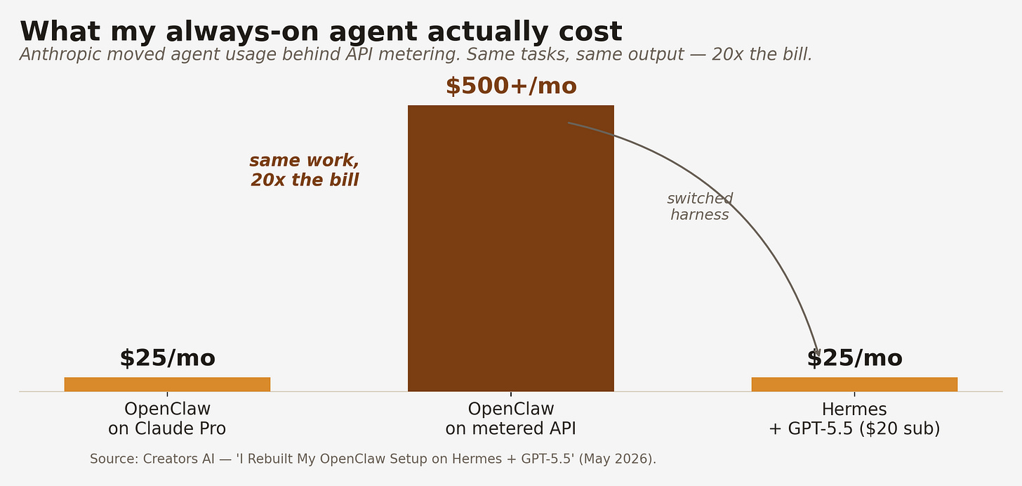 cai-openclaw-cost-chart.png