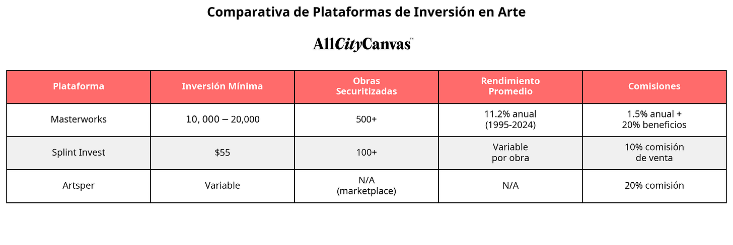 Plataformas de Inversión Plataformas de Inversión