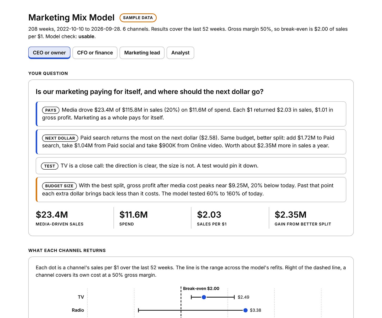 The tool, CEO view
