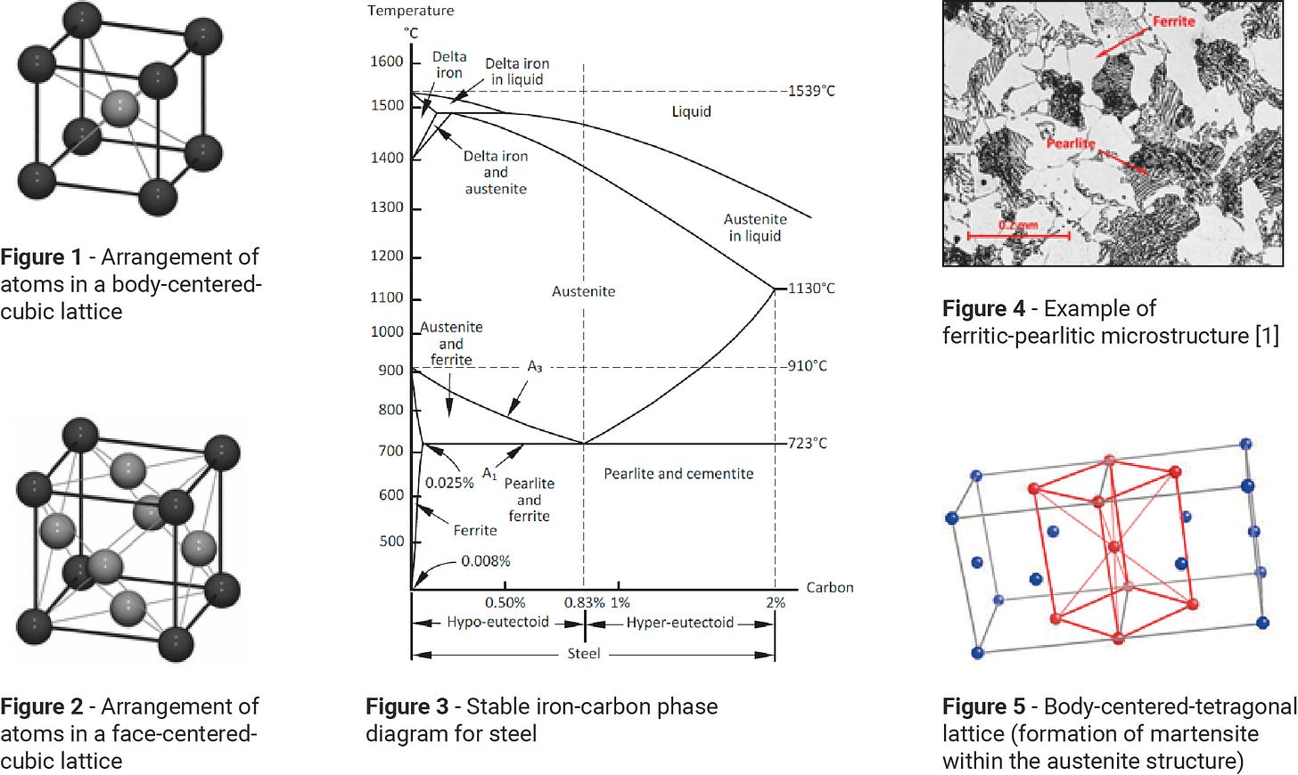 https://www.lffgroup.com/content/images/posts/carbon-steel-fundamentals-part-1/Carbon_Steel_Figs_1-5.jpg