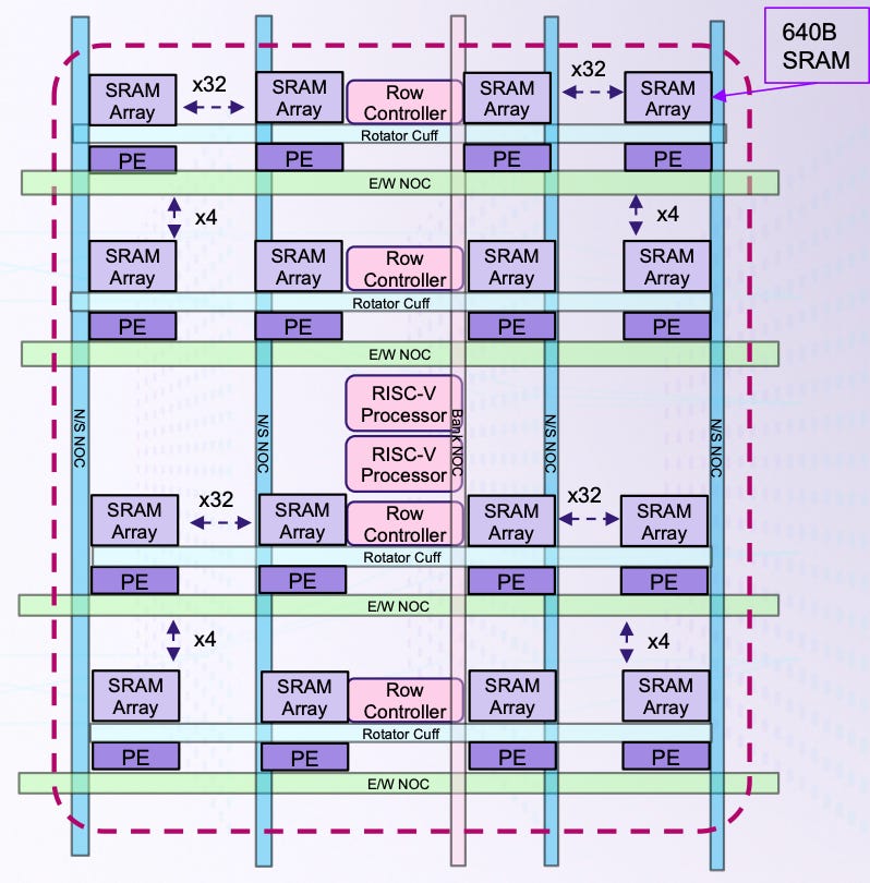 Untether AI Boqueria Chip Architecture. Untether AI Boqueria Chip Architecture.