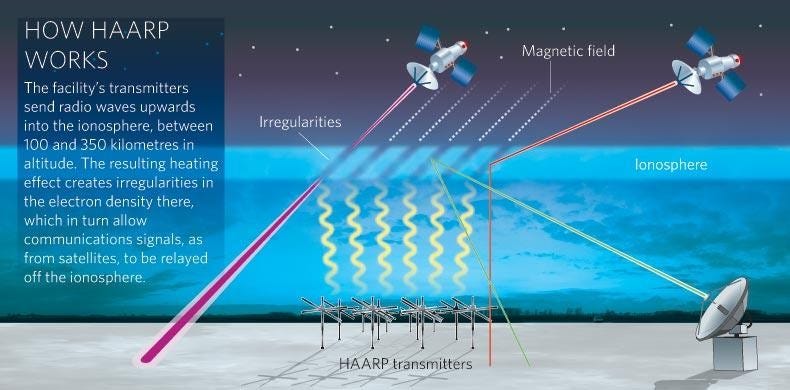 Atmospheric physics: Heating up the heavens | Nature Atmospheric physics: Heating up the heavens | Nature