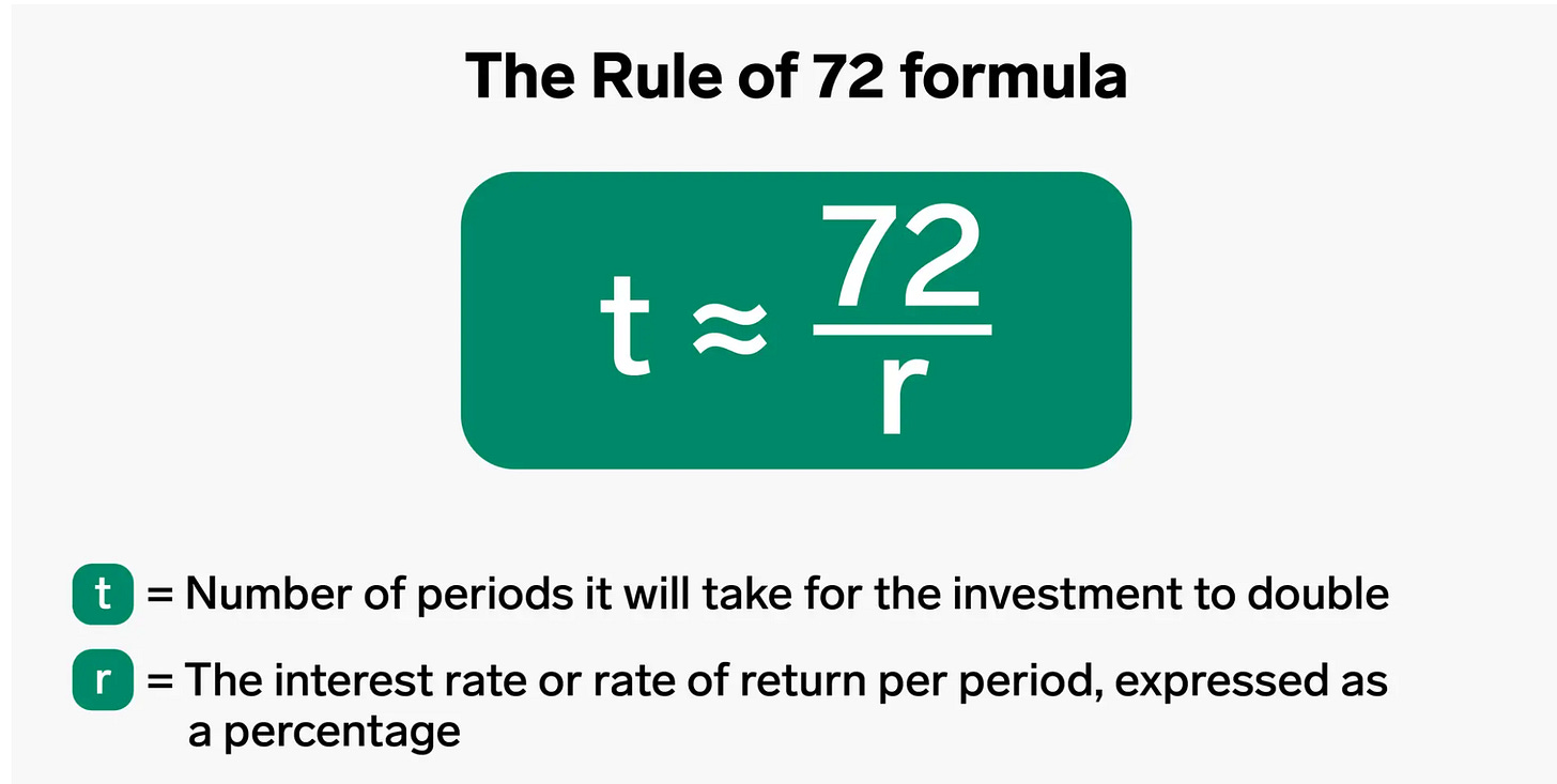 The Rule of 72: A Dividend Growth Perspective