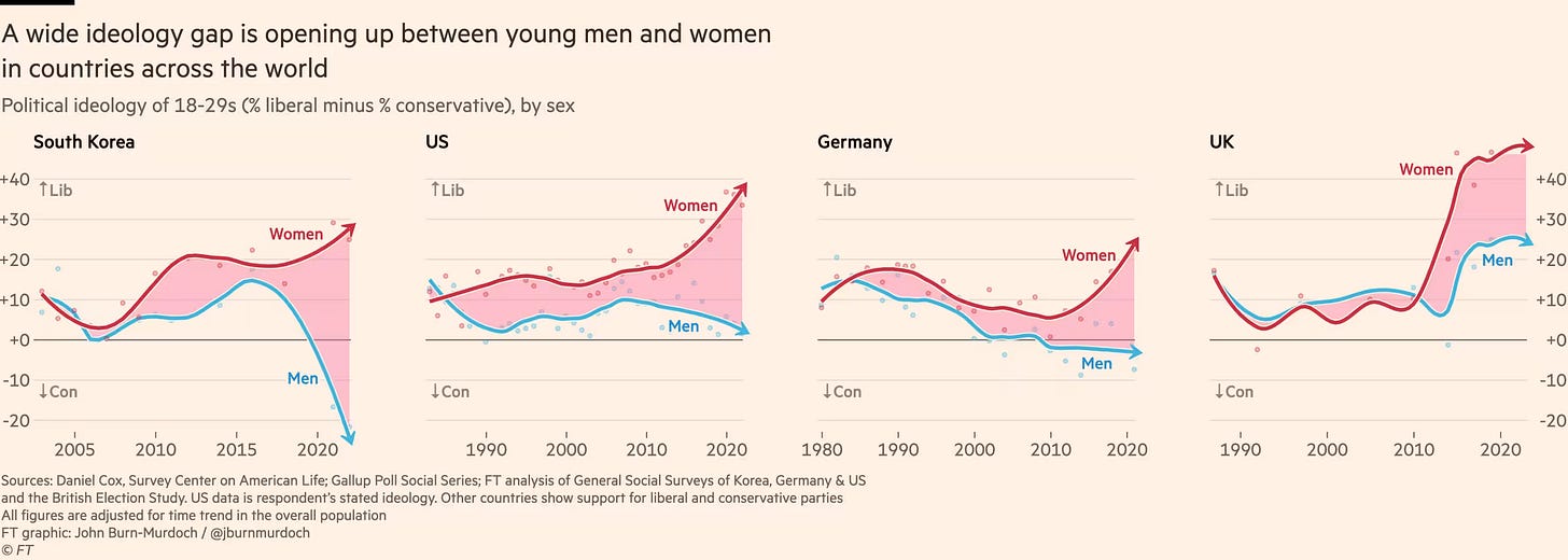 gender gap between men and women.avif