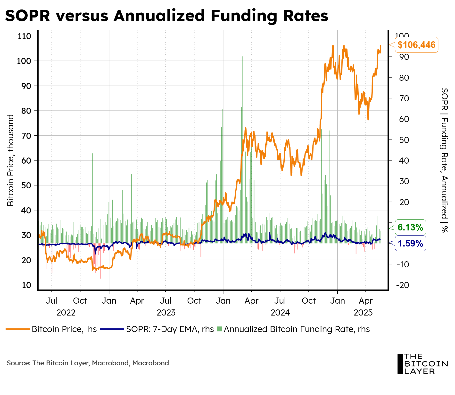 Free Market Phenomenon - by Johan Bergman