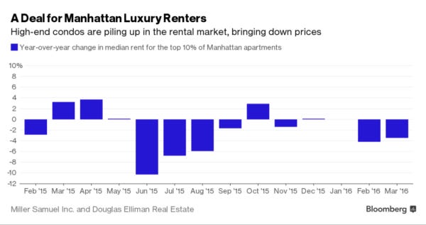 bbchart-luxuryrentals