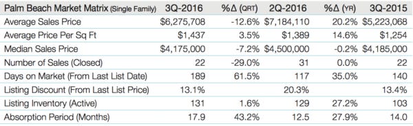 3q16pbmatrix