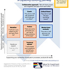 Scaling Value for Investment