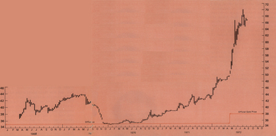 Chart 3.