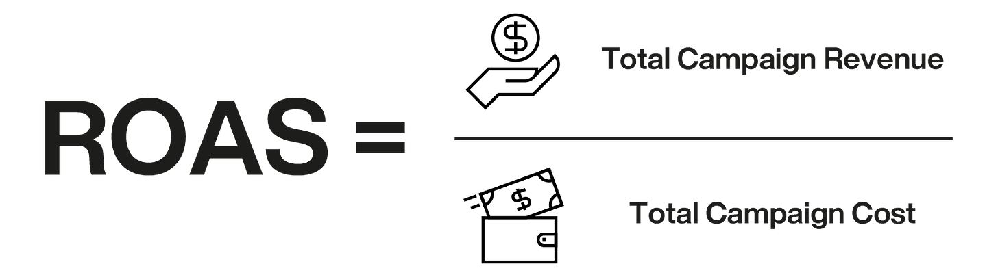 Mastering ROAS: Strategies for Achieving Optimal Returns
