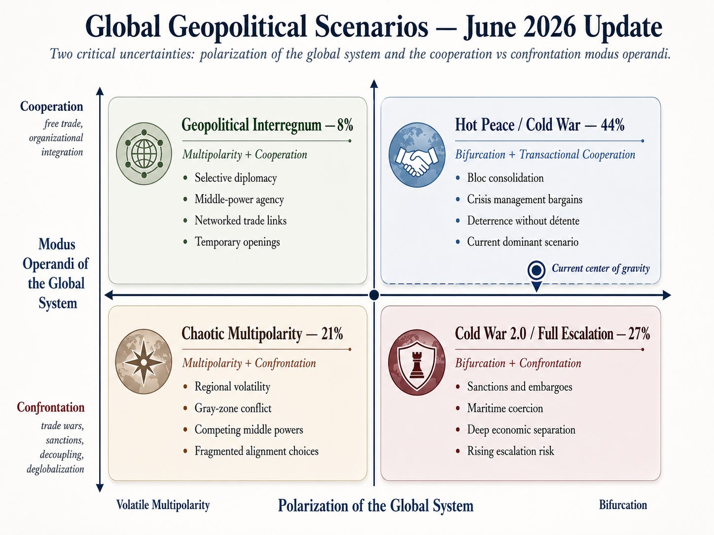 Global System June 2026
