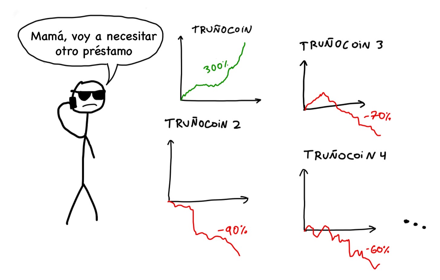 ejemplo malas decisiones
