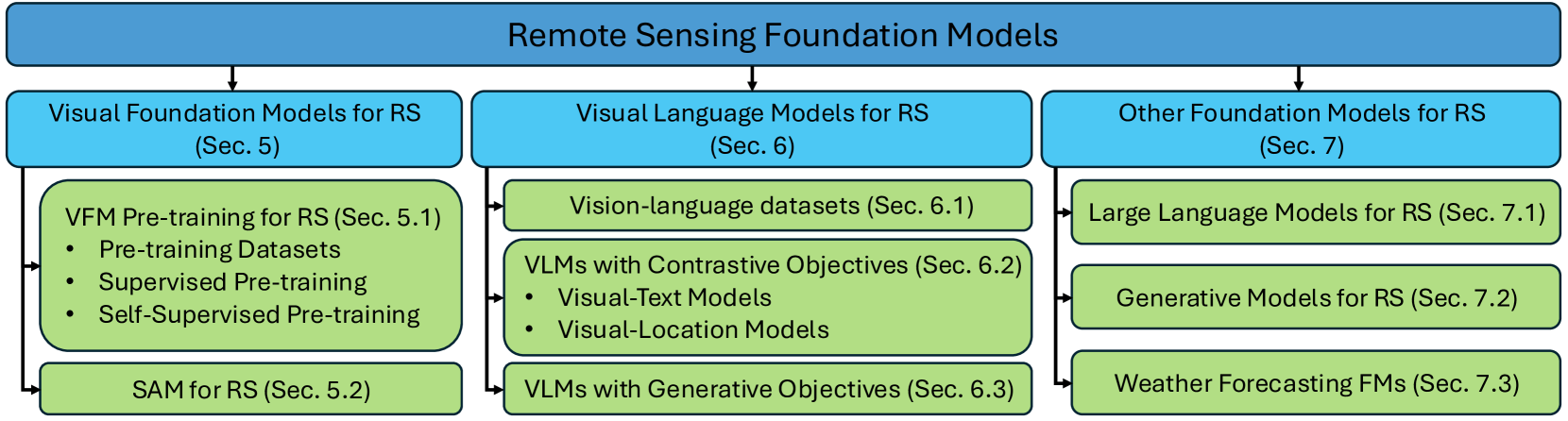 Some of these foundational models are amazing