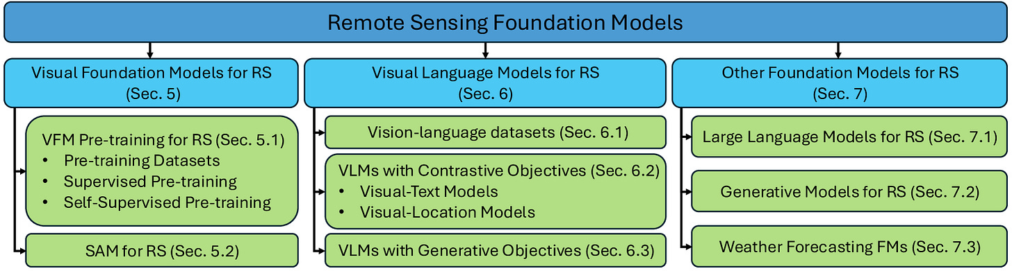 Refer to caption Refer to caption