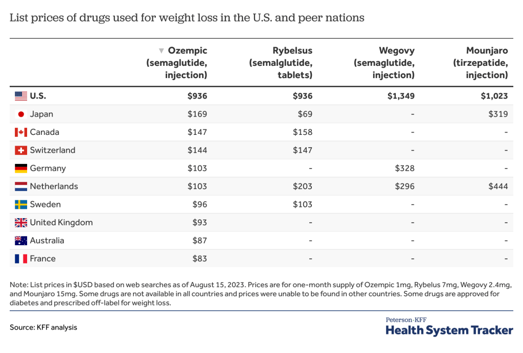 novo nordisk semaglutide patent fee canada Novo Nordisk's Canadian Dilemma