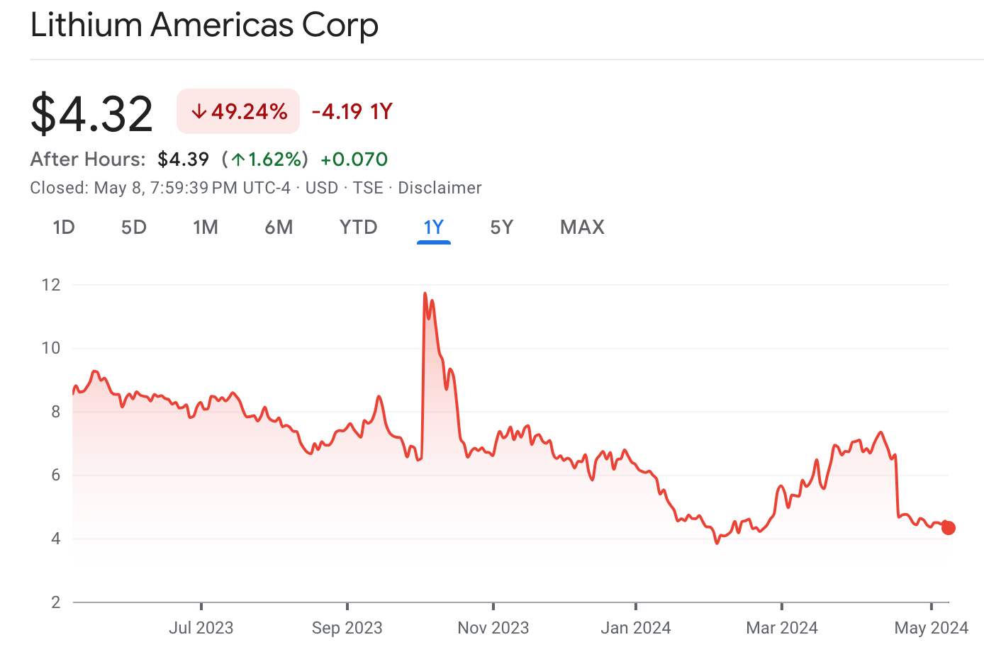 锂价复苏中，抓紧买入2个锂矿股- by 徐老猫- 老猫美股研究