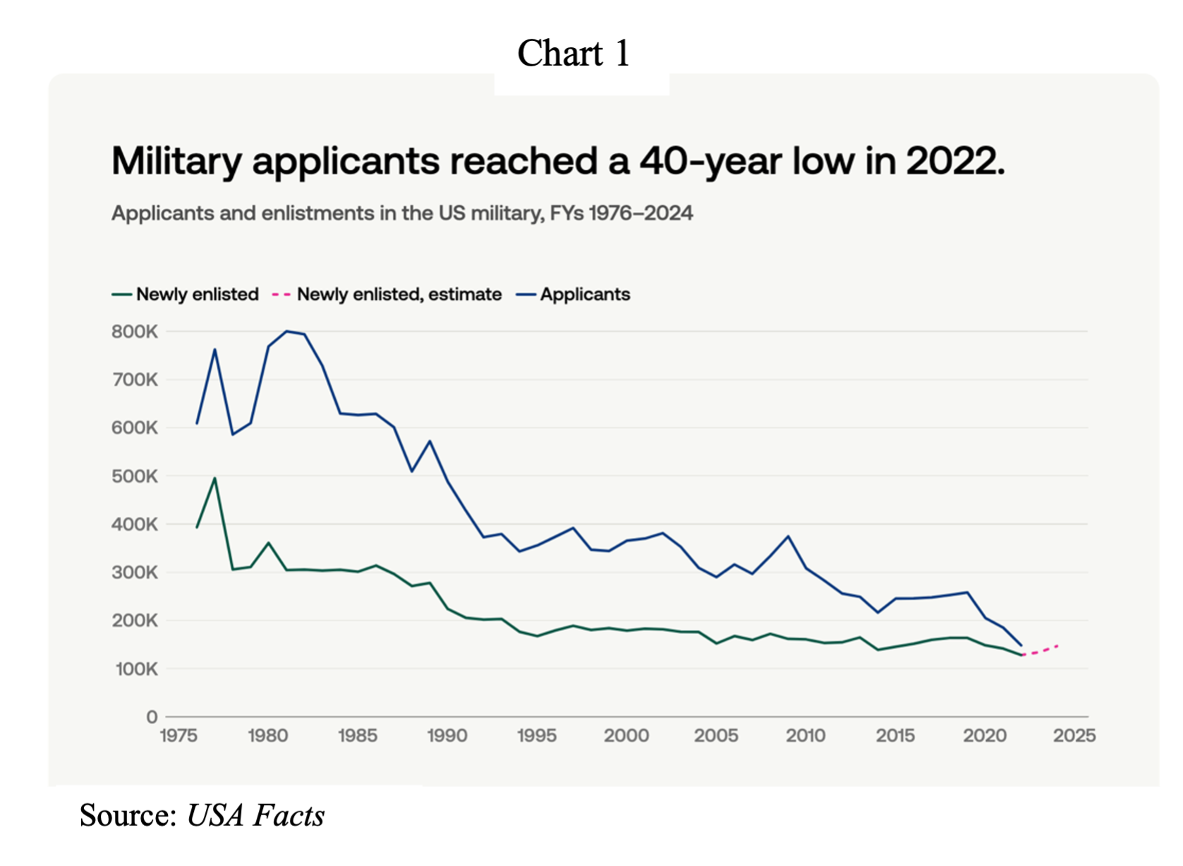 Sustaining the Military: Enlisted Recruitment