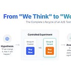 Issue #104 - A/B Testing: From Hypothesis to Impact