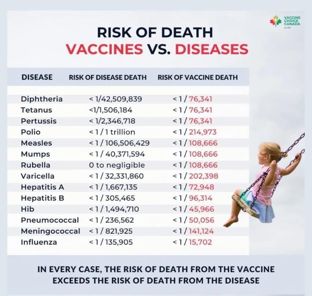 If ALL Vaccines Are Unsafe And Ineffective, Then Why Are They Being Foisted on Humanity? 