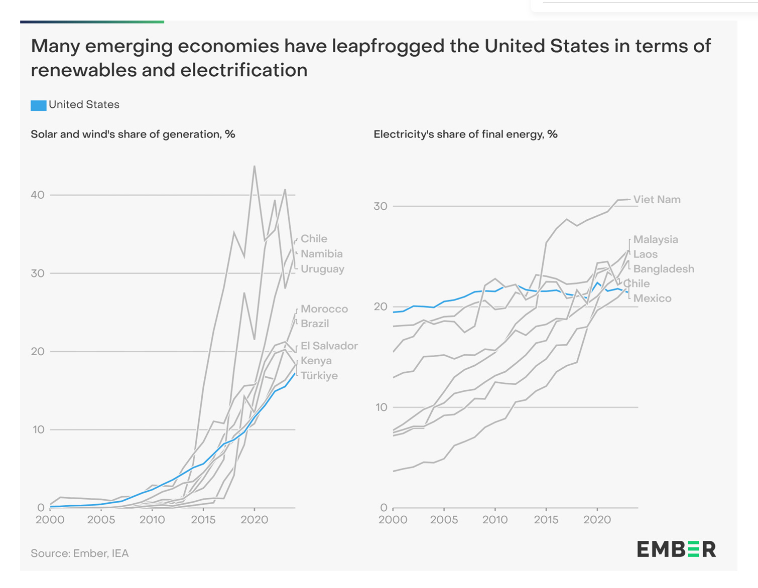 Chartbook 414: Slouching towards (Red-Green) utopia. Voicing the