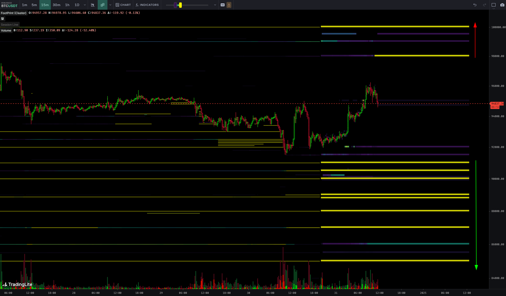 New year, New Bitcoin? But what went down in 2024...