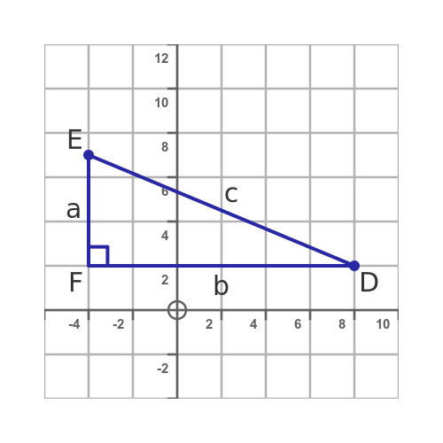 Distance between two points