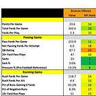 Denver Broncos 2026 Profile