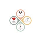 The Four Virtues of the Heart