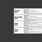 The Context Pyramid: A PM’s Framework for AI Agent Context Engineering