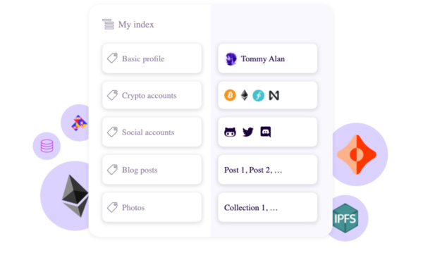 3Box Labs