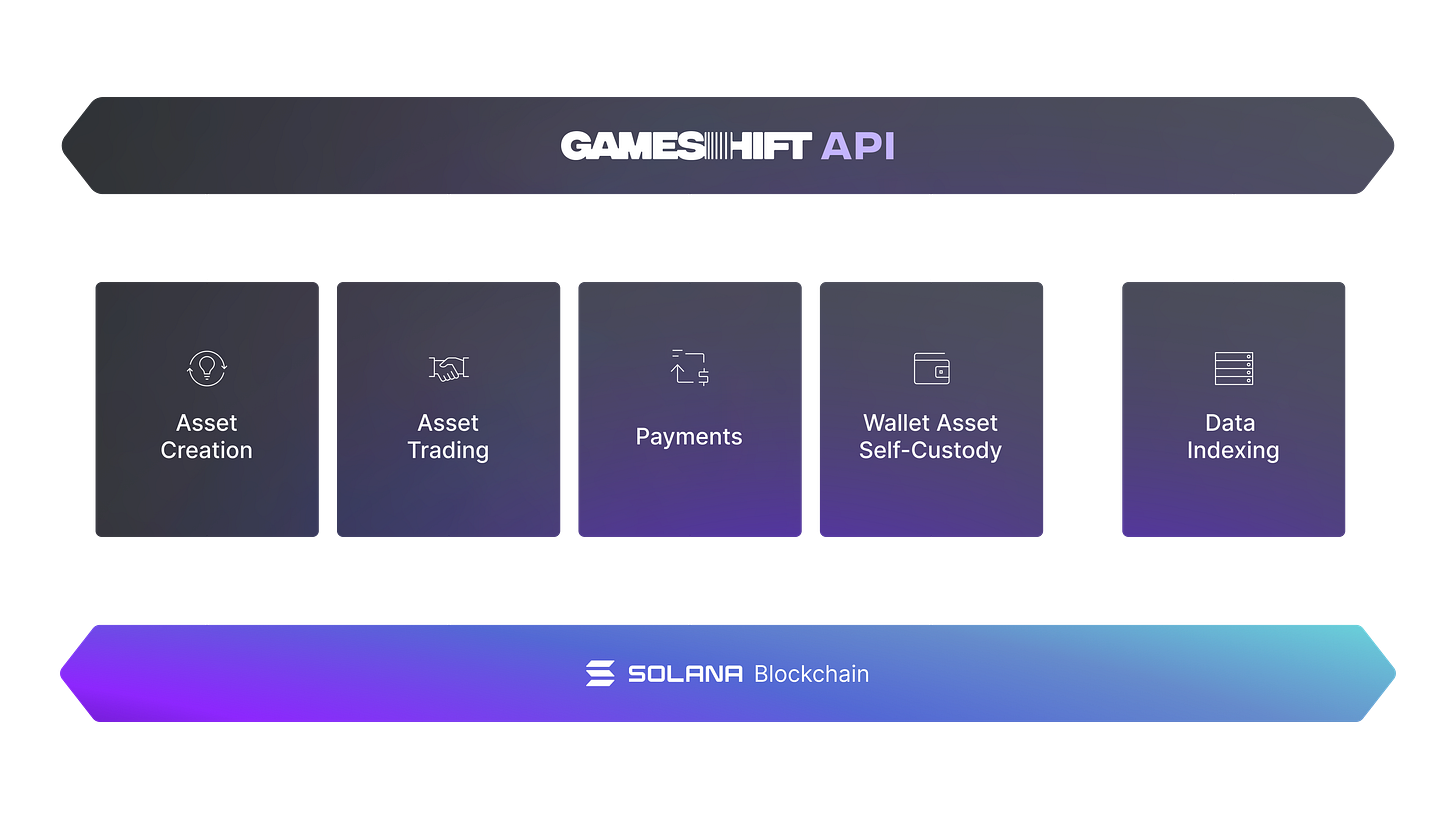 GameShift