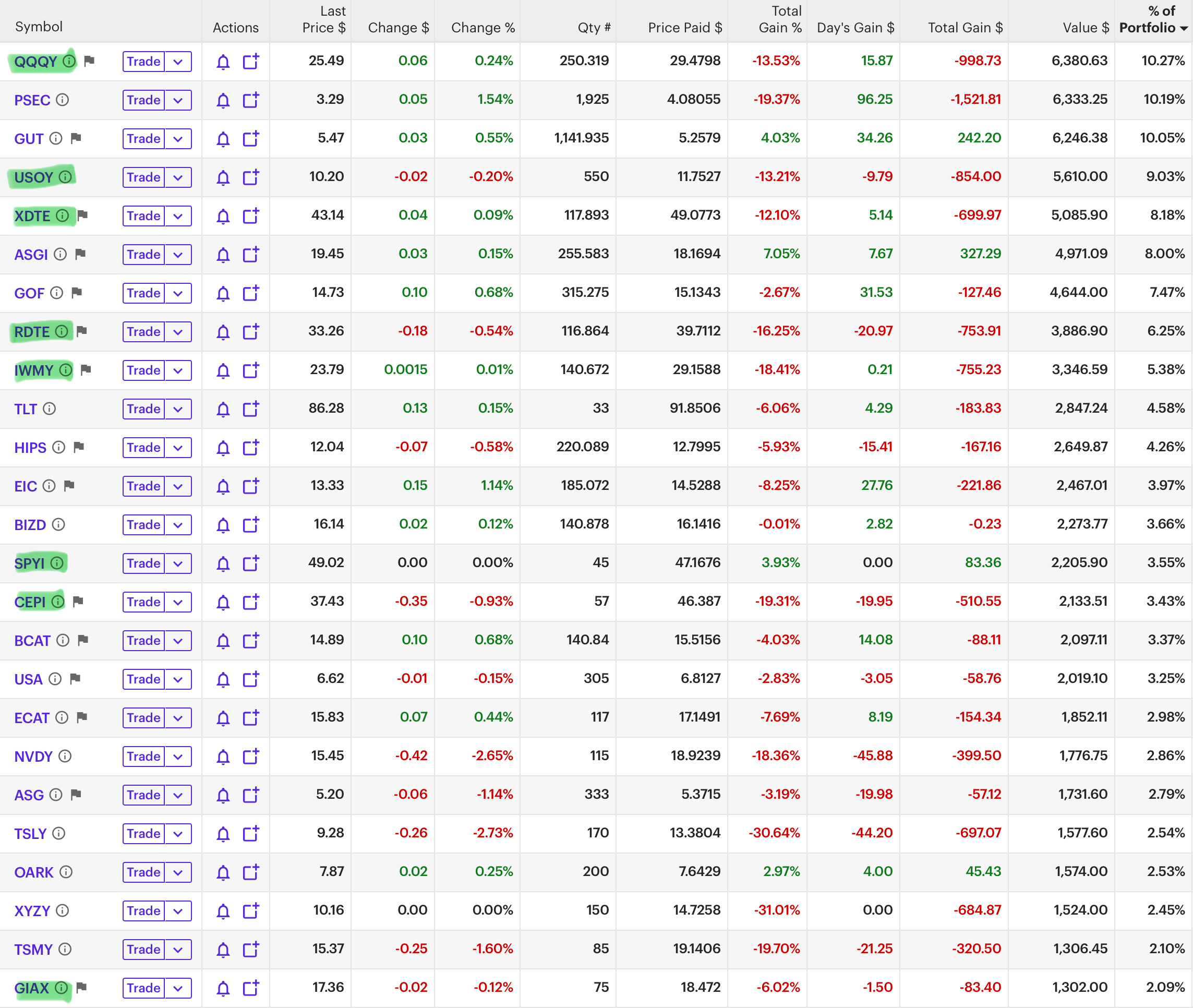 The Complete Tier List: Every Fund You Need to Build Your Second Income  Stream
