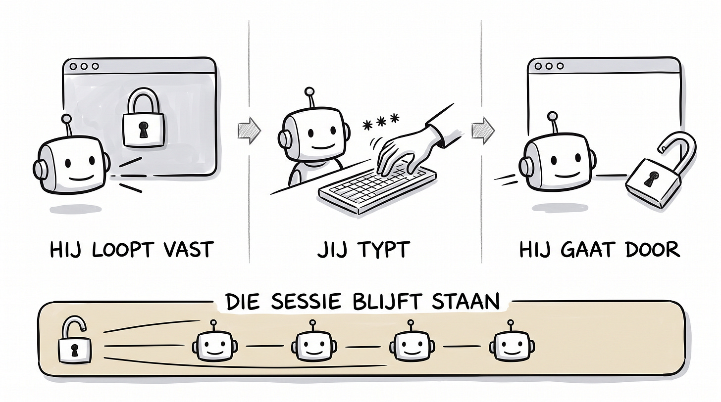 Whiteboard-schets in drie panelen van de overdracht bij een inlogscherm, met de sessie die daarna voor alle bots blijft staan