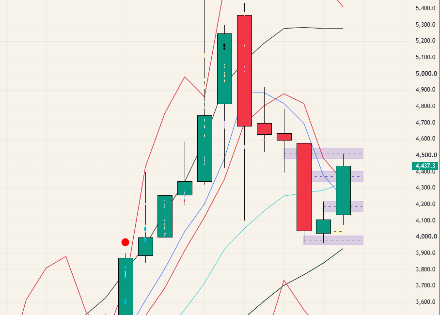 $GOLD - 26.08.16