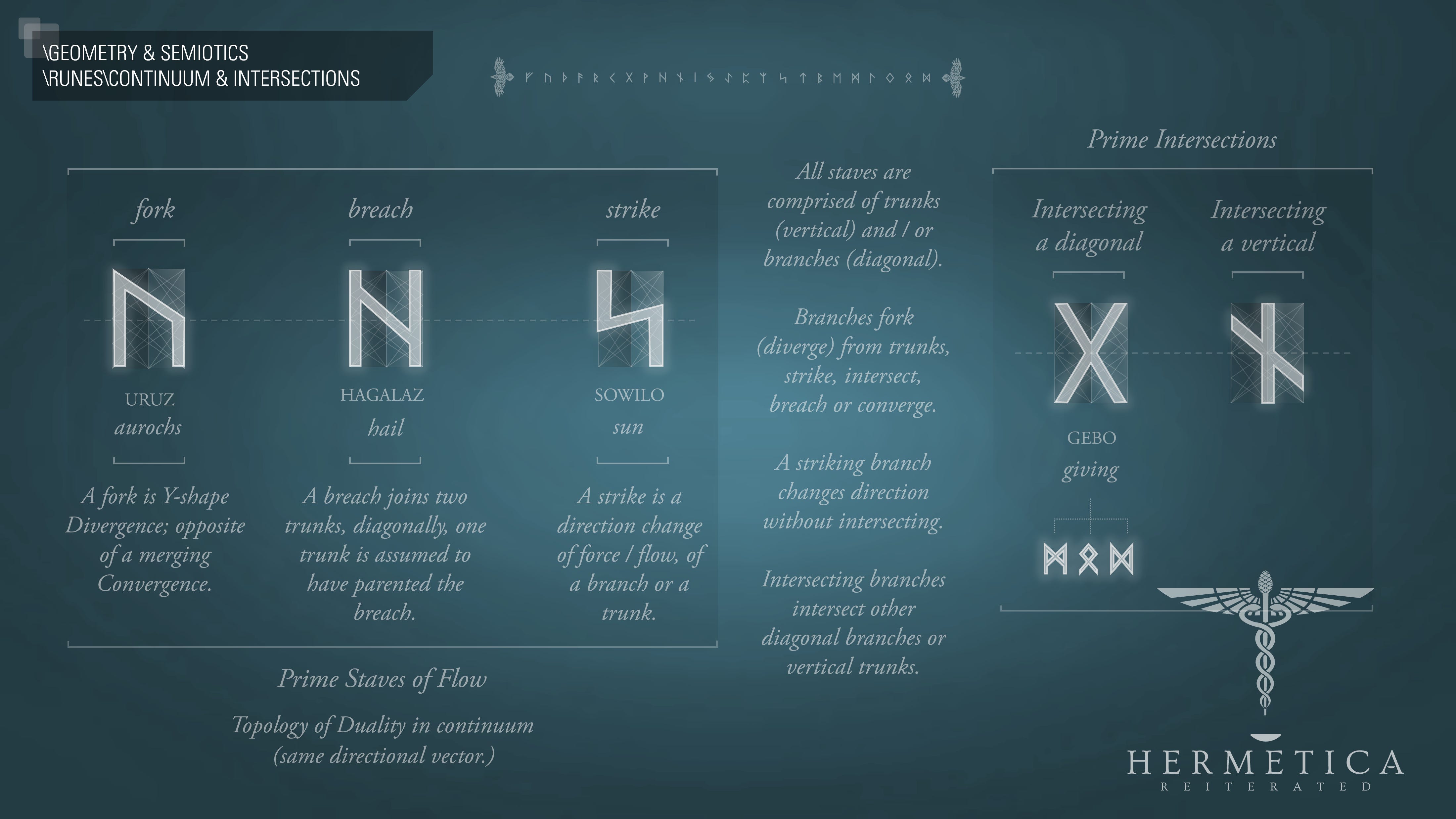 Seamless Runes Analysis of the Runes - by Rocco Jarman