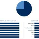 Introducing The Portfolio