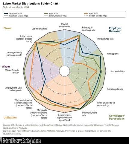 A diagram of a person's job

Description automatically generated with medium confidence